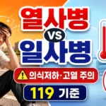 열사병과 일사병 차이, 의식저하와 고열 주의, 119 신고 기준을 강조한 대표 이미지