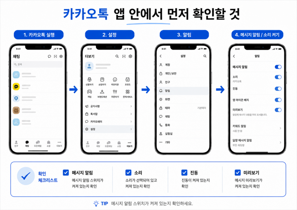 카카오톡 앱 안에서 메시지 알림, 소리, 진동, 미리보기 설정을 확인하는 방법을 보여주는 안내 이미지