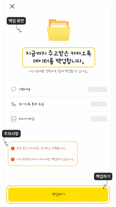 톡클라우드 데이터 백업 화면에서 백업 항목과 주의사항, 백업하기 버튼을 강조한 편집 이미지
