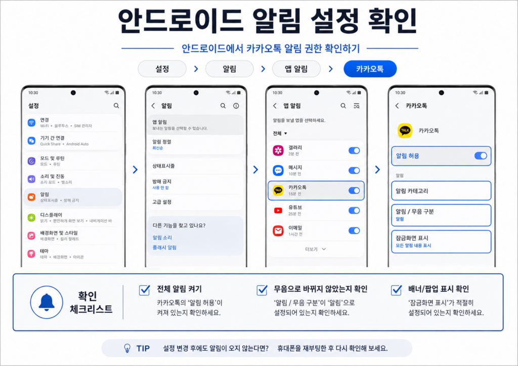 아이폰에서 카카오톡 알림 허용, 잠금 화면, 알림 센터, 배너, 사운드 설정을 확인하는 방법 안내 이미지