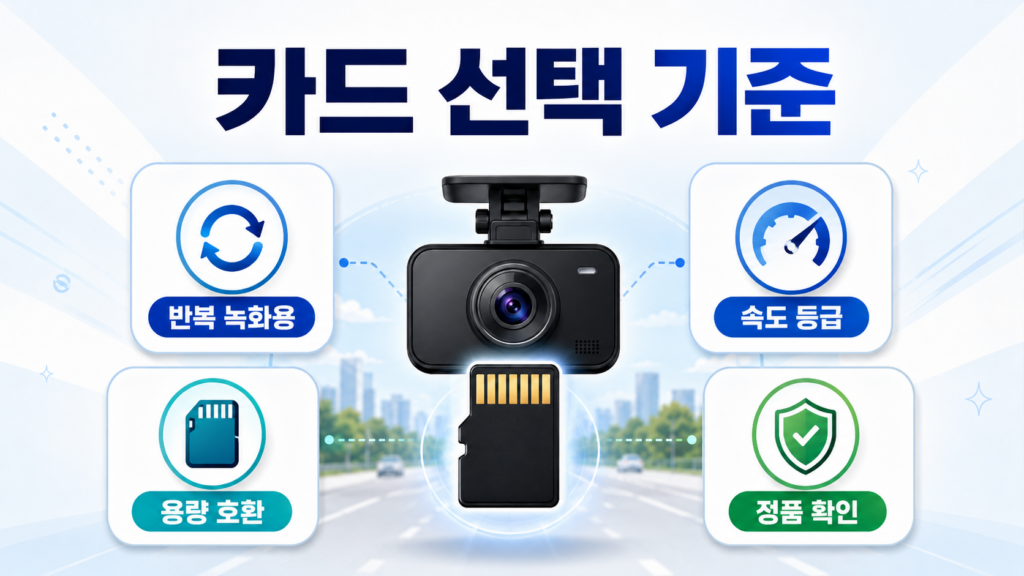 블랙박스 메모리카드 선택 시 반복 녹화용, 용량 호환, 속도 등급, 정품 확인 기준을 정리한 인포그래픽