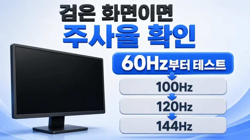 검은 화면이 나올 때 60Hz부터 테스트하고 100Hz, 120Hz, 144Hz 순서로 주사율을 확인하는 인포그래픽