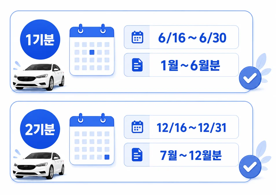 2026년 자동차세 1기분 6월 16일부터 6월 30일, 2기분 12월 16일부터 12월 31일까지 납부기간을 정리한 이미지