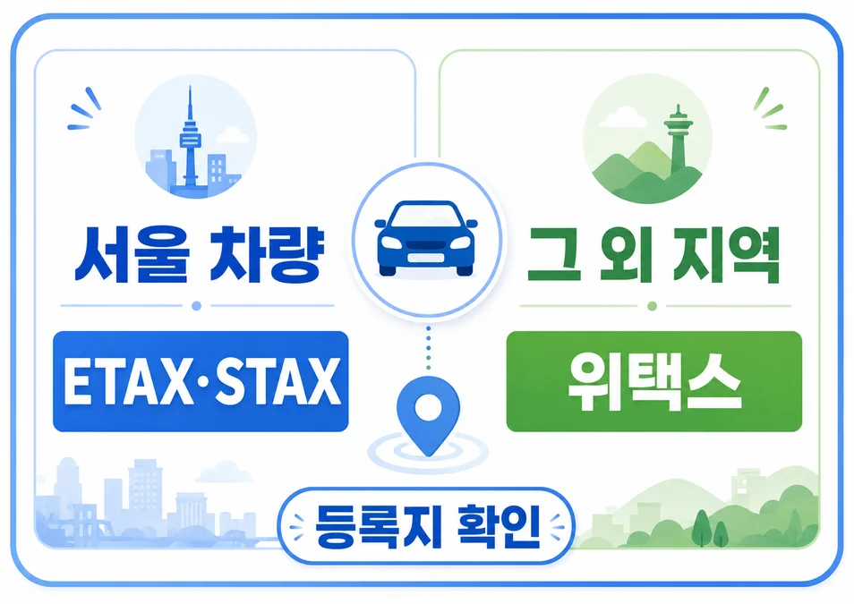 서울 차량은 ETAX STAX, 그 외 지역 차량은 위택스에서 자동차세를 확인하는 조회 경로 비교 이미지