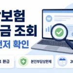 건강보험 환급금 조회 방법과 보험료 환급, 본인부담상한제 구분을 안내하는 대표 이미지